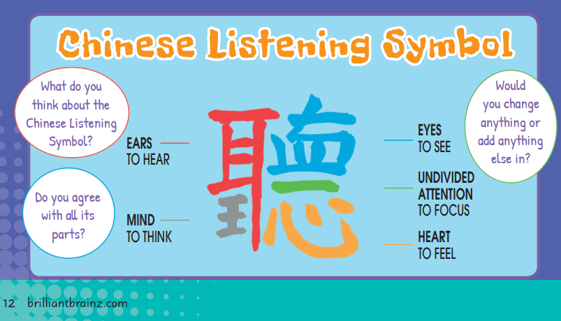 Chinese listening symbol