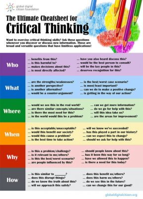 Critical Thinking cheatsheet